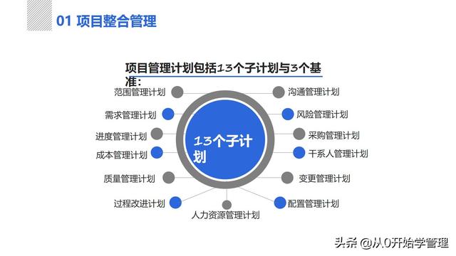 管理者必備管理工具：項(xiàng)目管理十大知識(shí)領(lǐng)域，完整版PPT（項(xiàng)目管理的主要工具）