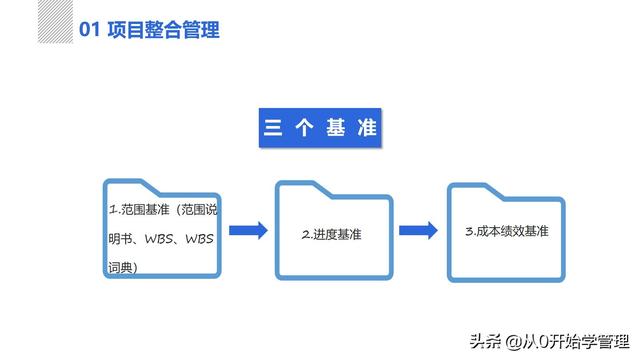 管理者必備管理工具：項(xiàng)目管理十大知識(shí)領(lǐng)域，完整版PPT（項(xiàng)目管理的主要工具）