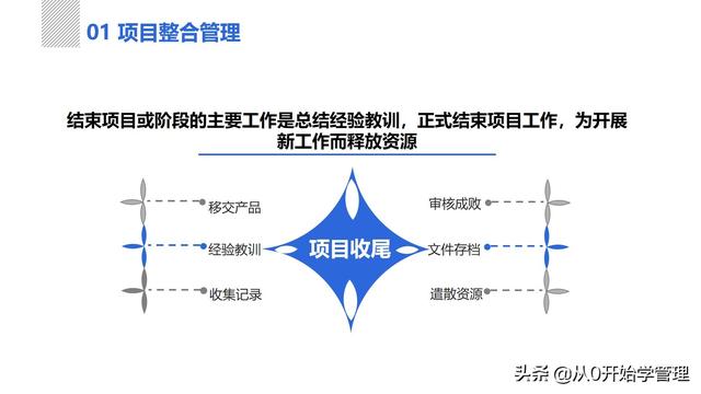 管理者必備管理工具：項(xiàng)目管理十大知識(shí)領(lǐng)域，完整版PPT（項(xiàng)目管理的主要工具）