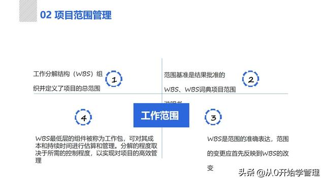 管理者必備管理工具：項(xiàng)目管理十大知識(shí)領(lǐng)域，完整版PPT（項(xiàng)目管理的主要工具）