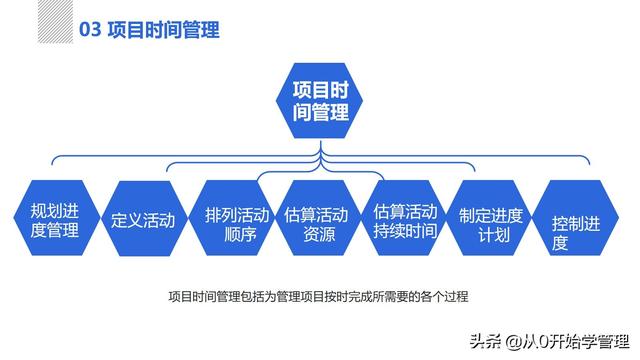 管理者必備管理工具：項(xiàng)目管理十大知識(shí)領(lǐng)域，完整版PPT（項(xiàng)目管理的主要工具）