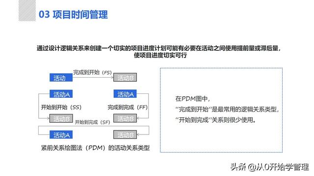 管理者必備管理工具：項(xiàng)目管理十大知識(shí)領(lǐng)域，完整版PPT（項(xiàng)目管理的主要工具）