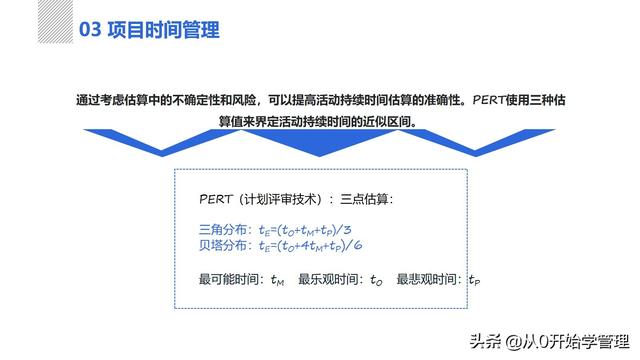 管理者必備管理工具：項(xiàng)目管理十大知識(shí)領(lǐng)域，完整版PPT（項(xiàng)目管理的主要工具）