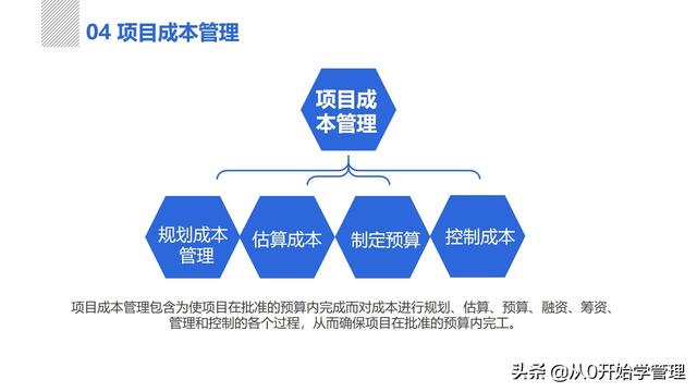 管理者必備管理工具：項(xiàng)目管理十大知識(shí)領(lǐng)域，完整版PPT（項(xiàng)目管理的主要工具）