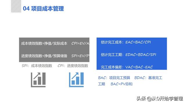 管理者必備管理工具：項(xiàng)目管理十大知識(shí)領(lǐng)域，完整版PPT（項(xiàng)目管理的主要工具）