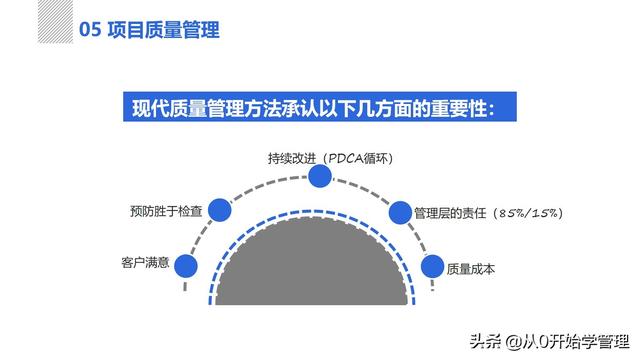 管理者必備管理工具：項(xiàng)目管理十大知識(shí)領(lǐng)域，完整版PPT（項(xiàng)目管理的主要工具）