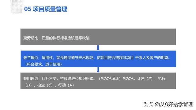 管理者必備管理工具：項(xiàng)目管理十大知識(shí)領(lǐng)域，完整版PPT（項(xiàng)目管理的主要工具）