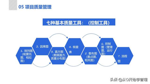管理者必備管理工具：項(xiàng)目管理十大知識(shí)領(lǐng)域，完整版PPT（項(xiàng)目管理的主要工具）