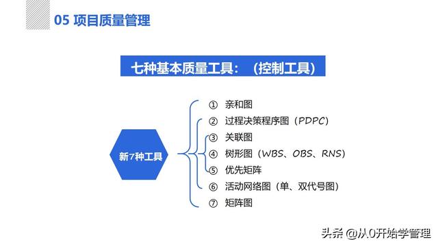管理者必備管理工具：項(xiàng)目管理十大知識(shí)領(lǐng)域，完整版PPT（項(xiàng)目管理的主要工具）