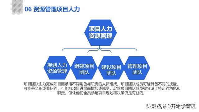 管理者必備管理工具：項(xiàng)目管理十大知識(shí)領(lǐng)域，完整版PPT（項(xiàng)目管理的主要工具）