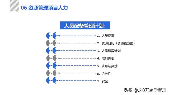 管理者必備管理工具：項(xiàng)目管理十大知識(shí)領(lǐng)域，完整版PPT（項(xiàng)目管理的主要工具）