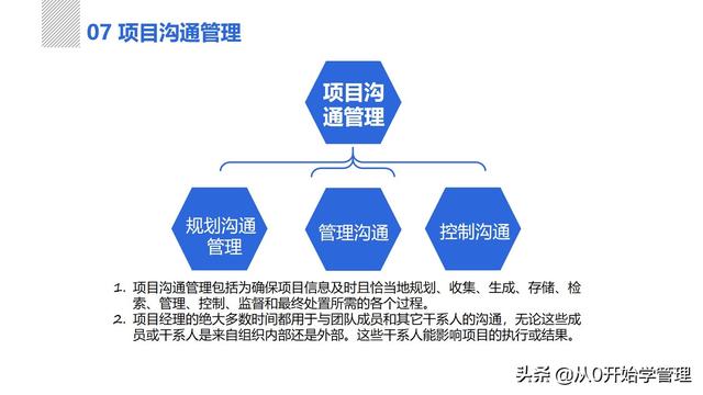 管理者必備管理工具：項(xiàng)目管理十大知識(shí)領(lǐng)域，完整版PPT（項(xiàng)目管理的主要工具）