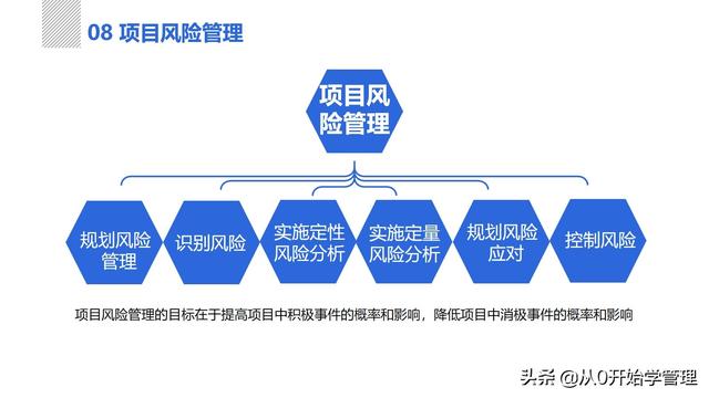 管理者必備管理工具：項(xiàng)目管理十大知識(shí)領(lǐng)域，完整版PPT（項(xiàng)目管理的主要工具）