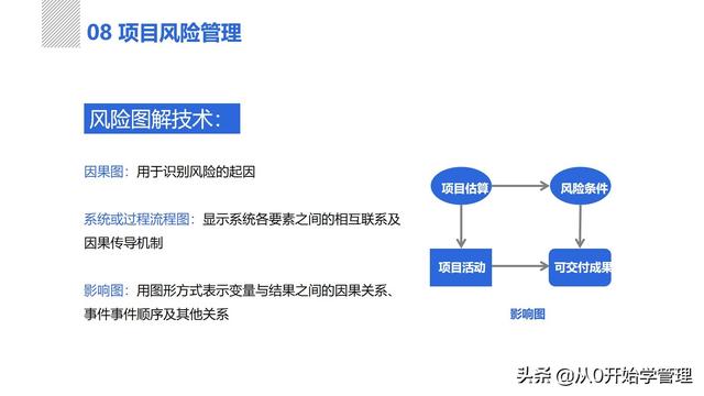 管理者必備管理工具：項(xiàng)目管理十大知識(shí)領(lǐng)域，完整版PPT（項(xiàng)目管理的主要工具）