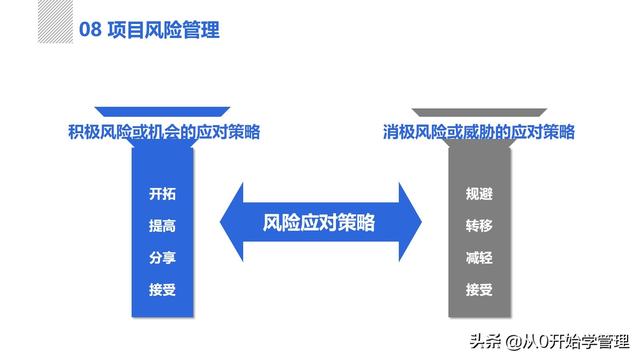 管理者必備管理工具：項(xiàng)目管理十大知識(shí)領(lǐng)域，完整版PPT（項(xiàng)目管理的主要工具）