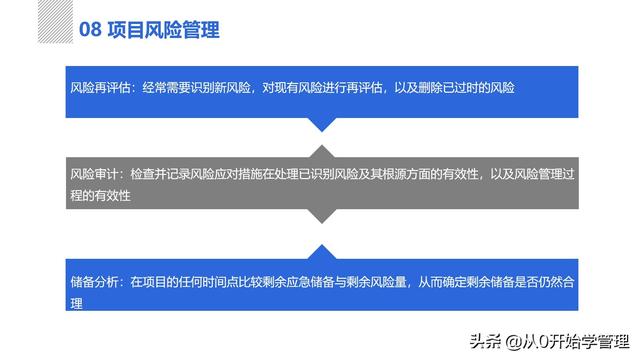 管理者必備管理工具：項(xiàng)目管理十大知識(shí)領(lǐng)域，完整版PPT（項(xiàng)目管理的主要工具）