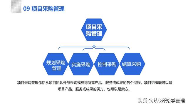 管理者必備管理工具：項(xiàng)目管理十大知識(shí)領(lǐng)域，完整版PPT（項(xiàng)目管理的主要工具）