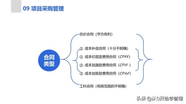 管理者必備管理工具：項(xiàng)目管理十大知識(shí)領(lǐng)域，完整版PPT（項(xiàng)目管理的主要工具）