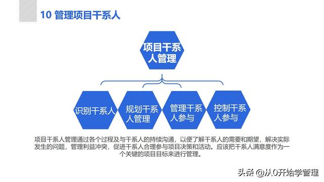 管理者必備管理工具：項(xiàng)目管理十大知識(shí)領(lǐng)域，完整版PPT（項(xiàng)目管理的主要工具）
