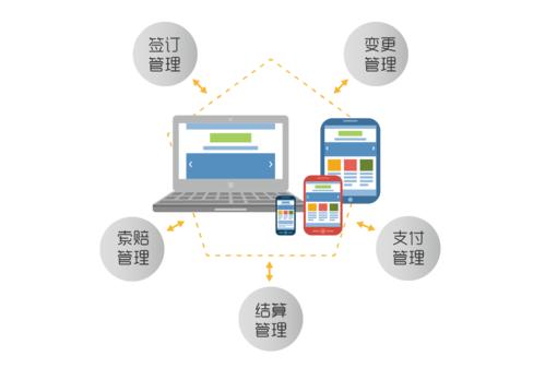 項(xiàng)目管理軟件哪個(gè)好？從功能上去了解（項(xiàng)目管理用哪個(gè)軟件好）