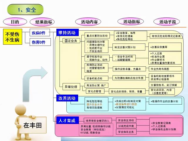 張價值連城的精益管理流程圖！「標(biāo)桿精益」"