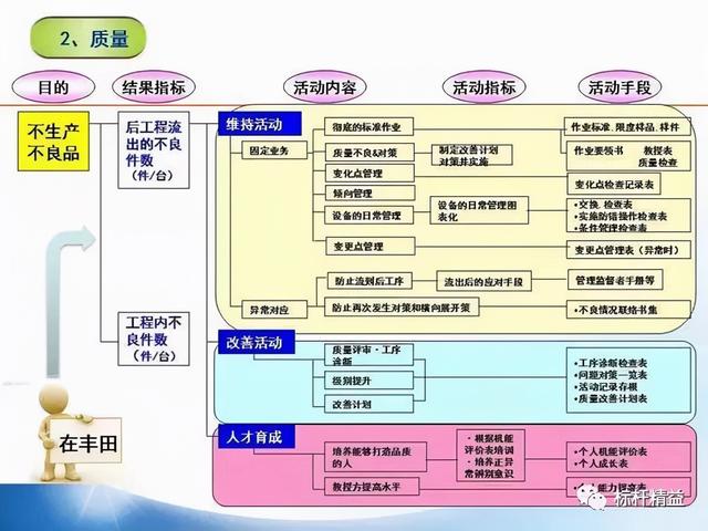 張價值連城的精益管理流程圖！「標(biāo)桿精益」"