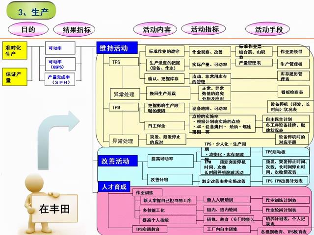 張價值連城的精益管理流程圖！「標(biāo)桿精益」"