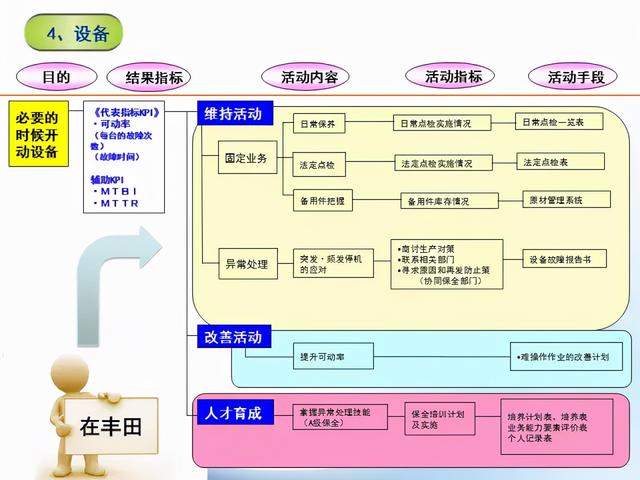 張價值連城的精益管理流程圖！「標(biāo)桿精益」"