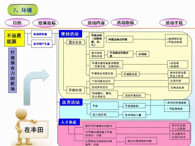 張價值連城的精益管理流程圖！「標(biāo)桿精益」"