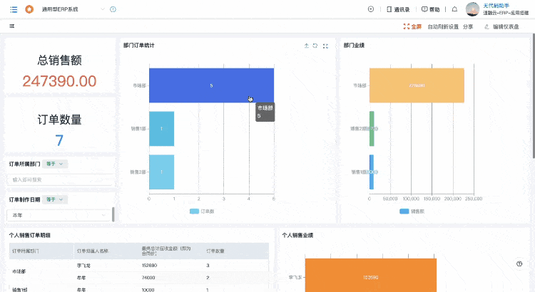 更高效的 ERP 財(cái)務(wù)管理系統(tǒng)，一張報(bào)表獲取全面的財(cái)務(wù)分析報(bào)告（erp報(bào)告總結(jié)）