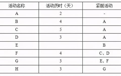 系統(tǒng)集成項(xiàng)目管理試題如何找答案？這款考試軟件能幫你搜題（系統(tǒng)集成項(xiàng)目管理工程師考試試題分類精解）