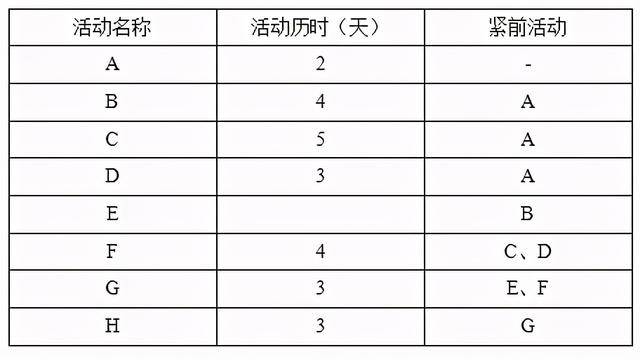 系統(tǒng)集成項目管理試題如何找答案？這款考試軟件能幫你搜題（系統(tǒng)集成項目管理工程師考試試題分類精解）