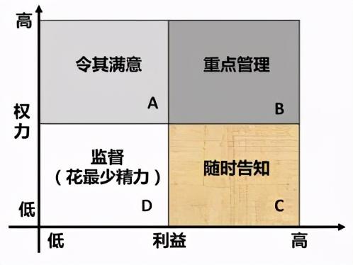 系統(tǒng)集成項目管理試題如何找答案？這款考試軟件能幫你搜題（系統(tǒng)集成項目管理工程師考試試題分類精解）