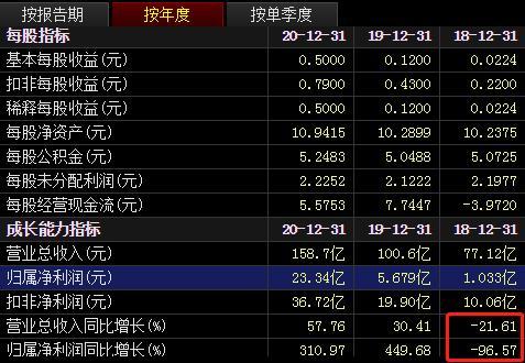 證券315｜操縱期貨、代客交易、虛構(gòu)研報……盤點券商花式“違規(guī)”案例，投資者一不小心就被坑