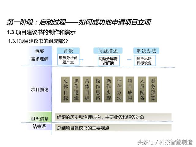項(xiàng)目管理內(nèi)部培訓(xùn)資料，項(xiàng)目管理的五大過程和九大知識(shí)，你知道嗎