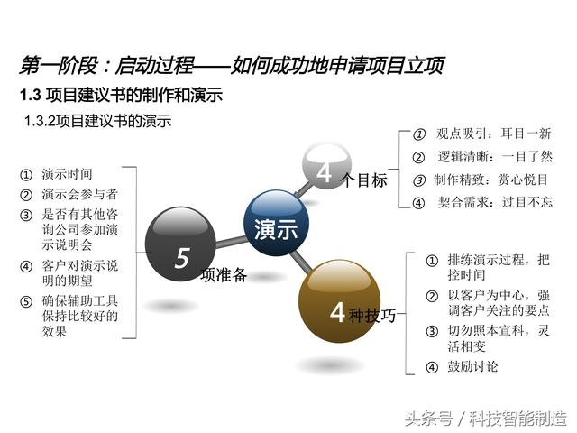 項(xiàng)目管理內(nèi)部培訓(xùn)資料，項(xiàng)目管理的五大過程和九大知識(shí)，你知道嗎