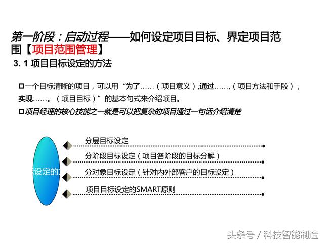 項(xiàng)目管理內(nèi)部培訓(xùn)資料，項(xiàng)目管理的五大過程和九大知識(shí)，你知道嗎