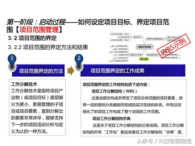 項(xiàng)目管理內(nèi)部培訓(xùn)資料，項(xiàng)目管理的五大過程和九大知識(shí)，你知道嗎