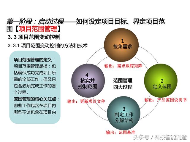 項(xiàng)目管理內(nèi)部培訓(xùn)資料，項(xiàng)目管理的五大過程和九大知識(shí)，你知道嗎
