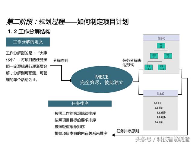 項(xiàng)目管理內(nèi)部培訓(xùn)資料，項(xiàng)目管理的五大過程和九大知識(shí)，你知道嗎