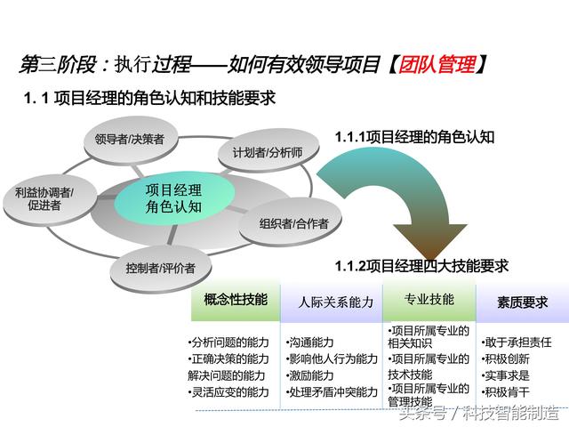 項(xiàng)目管理內(nèi)部培訓(xùn)資料，項(xiàng)目管理的五大過程和九大知識(shí)，你知道嗎