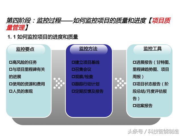 項(xiàng)目管理內(nèi)部培訓(xùn)資料，項(xiàng)目管理的五大過程和九大知識(shí)，你知道嗎