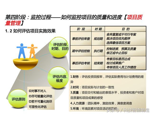 項(xiàng)目管理內(nèi)部培訓(xùn)資料，項(xiàng)目管理的五大過程和九大知識(shí)，你知道嗎