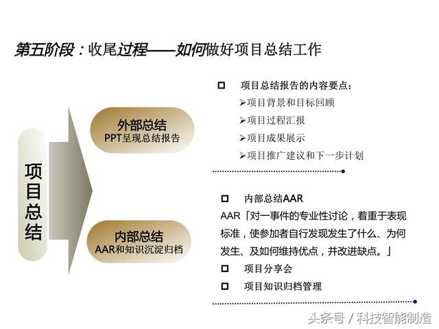 項(xiàng)目管理內(nèi)部培訓(xùn)資料，項(xiàng)目管理的五大過程和九大知識(shí)，你知道嗎