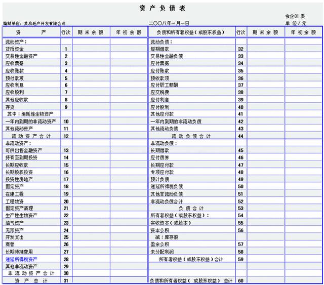三大財務(wù)報表的關(guān)系你真的搞懂了嗎？勝友會計都給你整理好了（會計四大報表的關(guān)系）