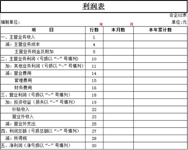 三大財務(wù)報表的關(guān)系你真的搞懂了嗎？勝友會計都給你整理好了（會計四大報表的關(guān)系）