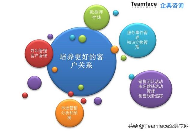 什么是銷售管理？從業(yè)務(wù)流程到系統(tǒng)選擇要點(diǎn)（簡述銷售系統(tǒng)業(yè)務(wù)處理流程）