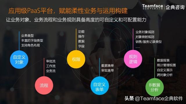 什么是銷售管理？從業(yè)務(wù)流程到系統(tǒng)選擇要點(diǎn)（簡述銷售系統(tǒng)業(yè)務(wù)處理流程）