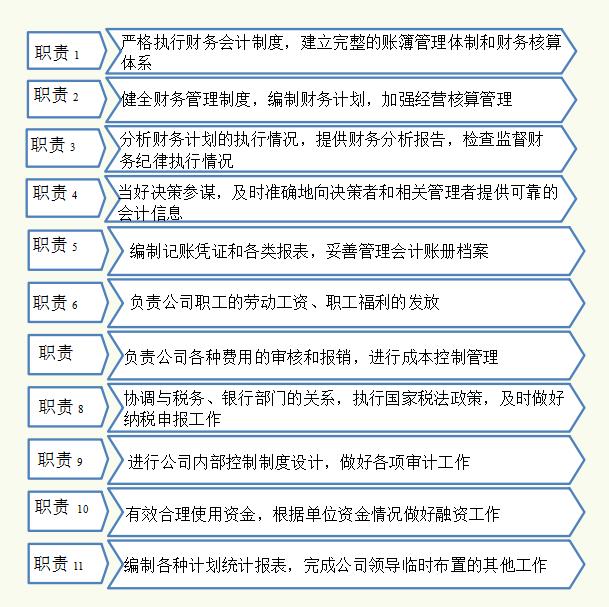 公司財務(wù)管理規(guī)章制度，內(nèi)容全面流程詳細(xì)，可參考套用（企業(yè)財務(wù)規(guī)章制度及流程）