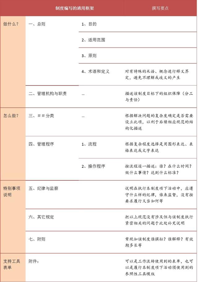如何制定團(tuán)隊管理制度流程看完你會有收獲（團(tuán)隊的管理制度,流程）